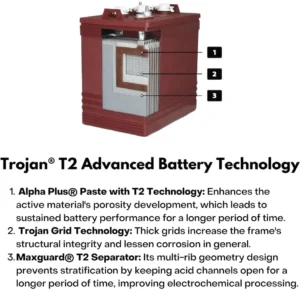 Alternative view of Trojan® T-875 8V Golf Cart Battery Combo (6 Pack 48V) – Deep Cycle Power USA Made